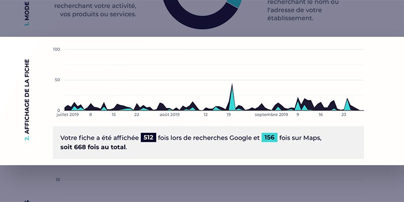 Affichage de la fiche